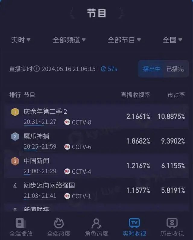 昨晚新剧上线，热搜炸了！网友边追边喷：广告多到数不清……