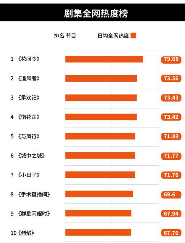 4月电视圈流行“蒲草女主”，这些角色鲜活有活力，成黑马潜力股