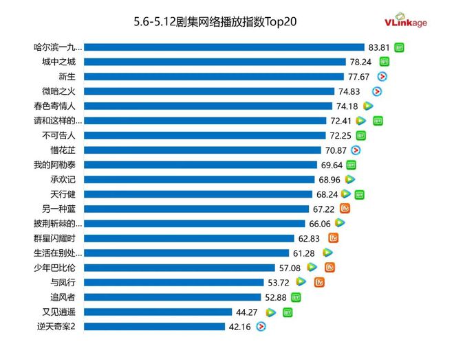 《哈尔滨一九四四》百度云网盘电视剧免费分享HD1080p高清资源下载