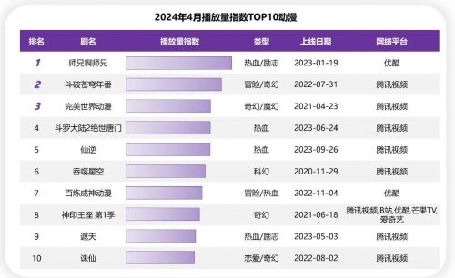 《师兄啊师兄 第二季》全集百度云BD1024p/1080p/Mp4」免费资源下载分享