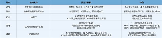 上海“竖店”一日游：6000元秒变总裁，短剧热潮退了吗？