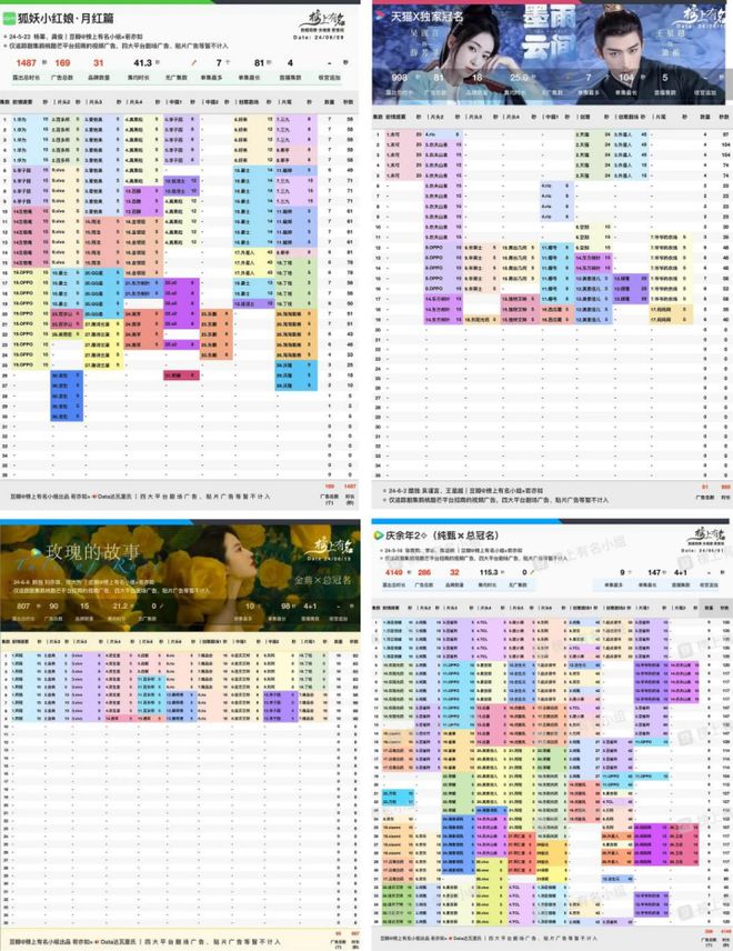 2024年夏天，古装剧和现代剧的对决，谁更受欢迎？