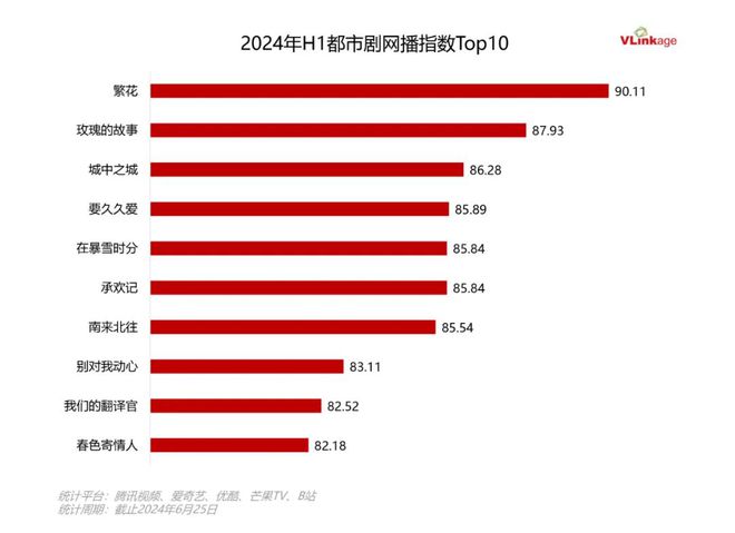 上半年剧集大盘点：90多部大戏刷新记录，各个领域都有精彩作品！