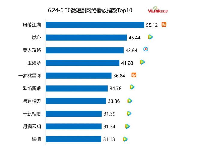 古偶剧来袭，四部女频剧热爆市场！