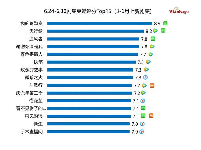 古偶剧来袭，四部女频剧热爆市场！