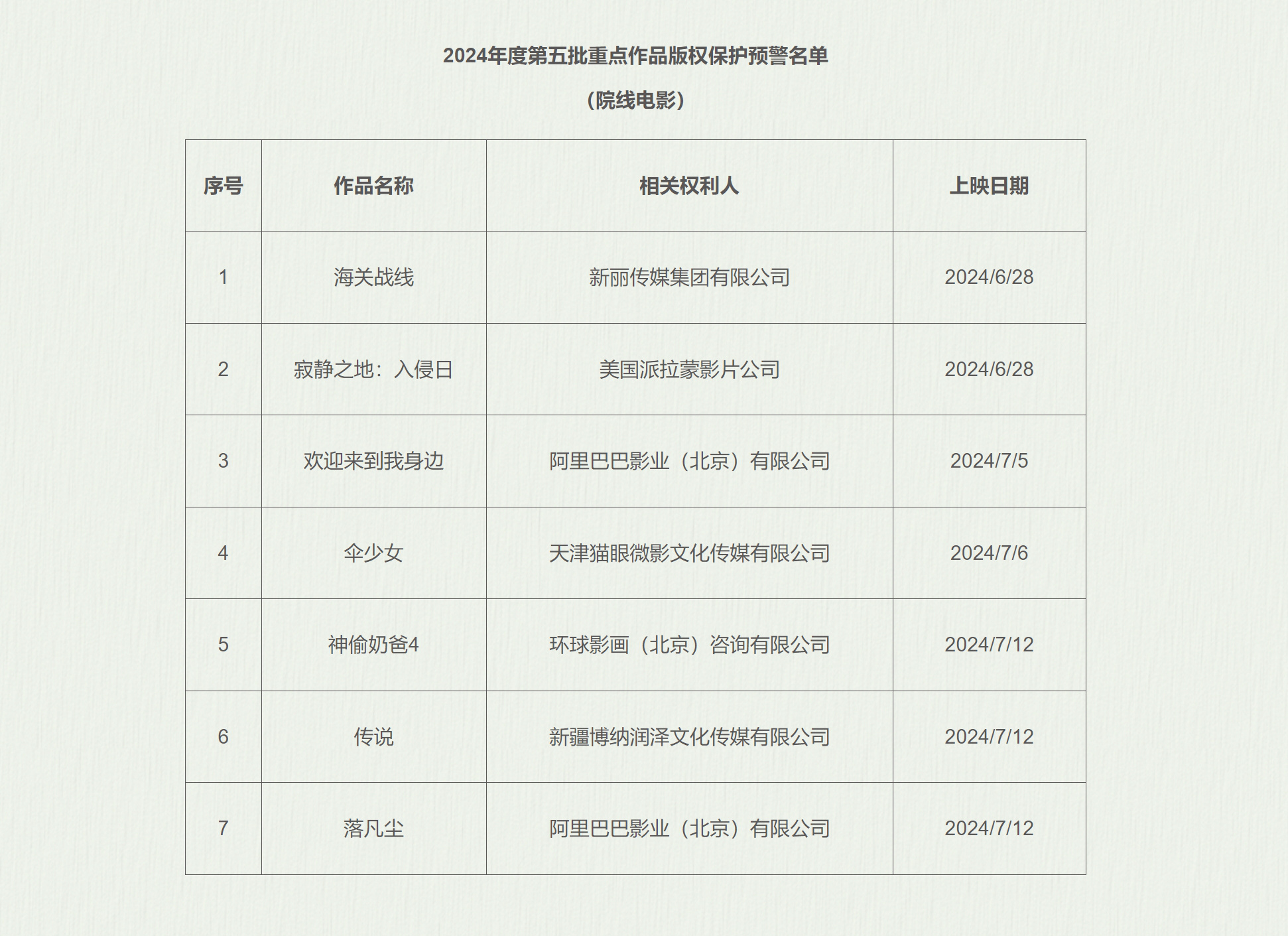 《来我这儿，这些电影受版权保护啦》百度云资源下载免费观看阿里云盘HD1080P高清夸克网盘