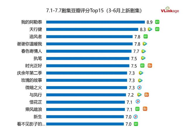 《你比星光更耀眼》百度云网盘资源下载国语在线免费观看【1280p中文双语】资源下载