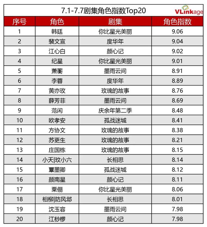 《你比星光更耀眼》百度云网盘资源下载国语在线免费观看【1280p中文双语】资源下载