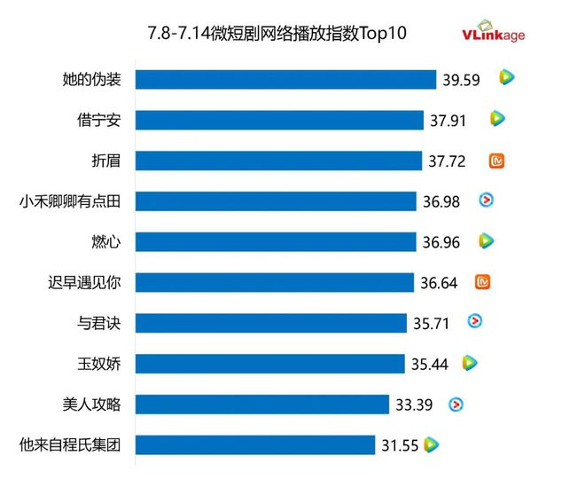 《长相思II》全集百度网盘迅雷资源下载【BD1080P高清免费】阿里云盘