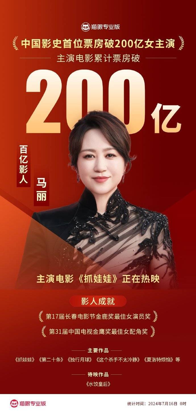 马丽成为中国电影史上的第一位女演员，主演电影票房超200亿！