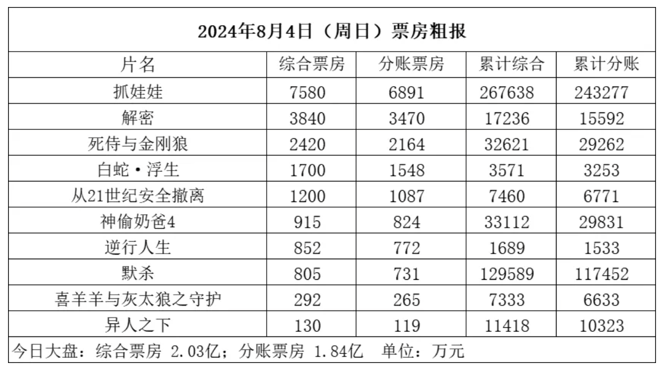 《抓娃娃》百度云高清网盘【免费资源下载分享】