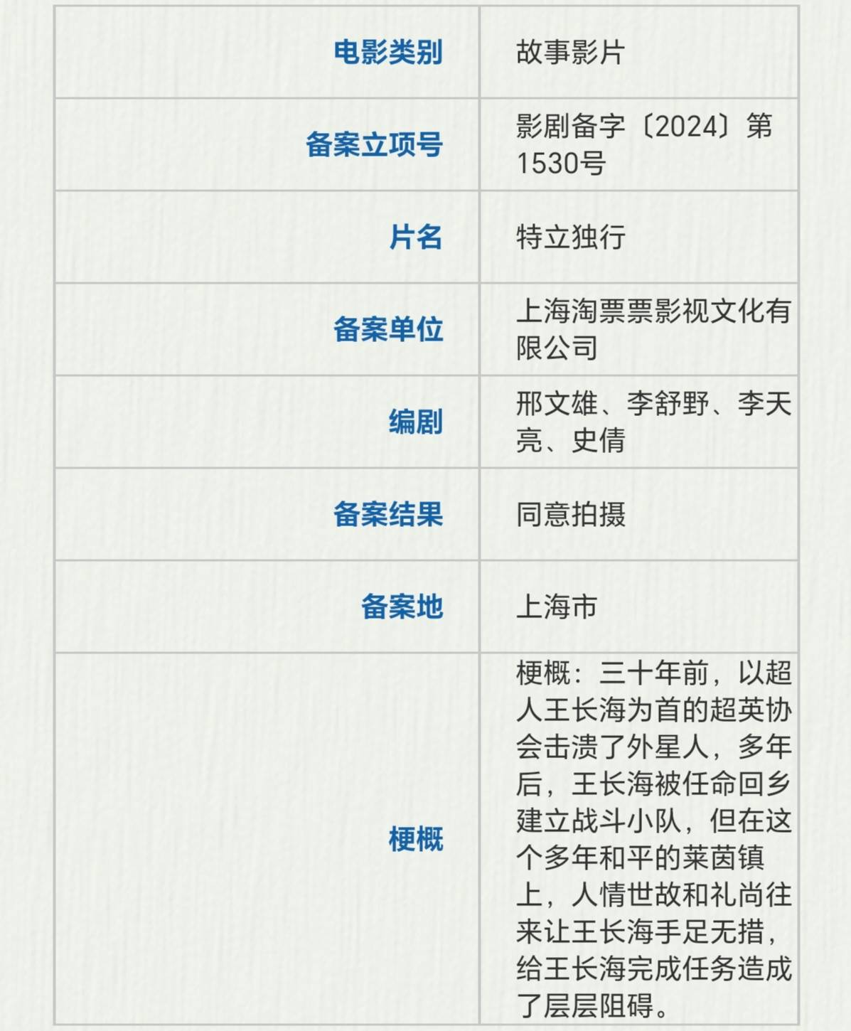 《特立独行》网盘链接资源下载[阿里云盘高清-HD]免费在线观看地址