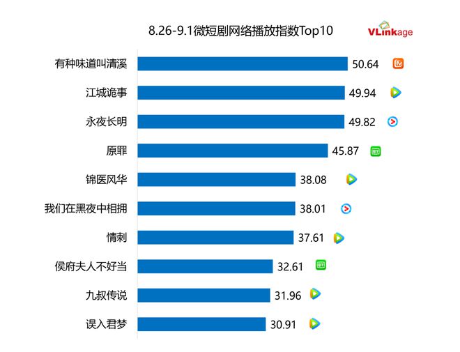 《边水往事》全集百度云资源下载【1080P高清大结局】夸克网盘