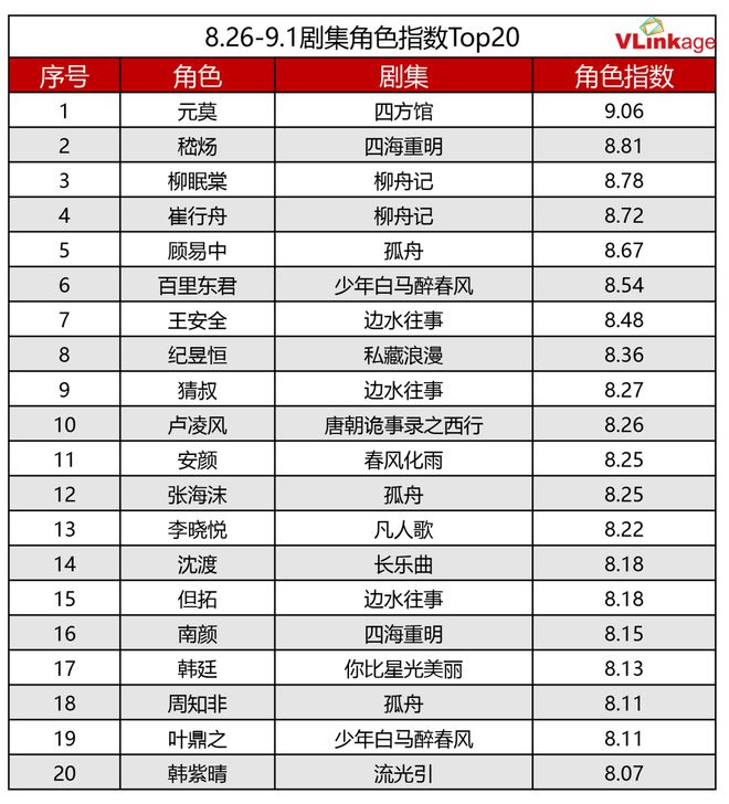 《边水往事》全集百度云资源下载【1080P高清大结局】夸克网盘