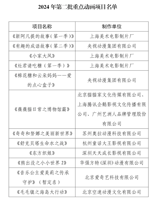 《阿凡提》网盘资源下载【1280P高清独家上线】百度云在线观看链接